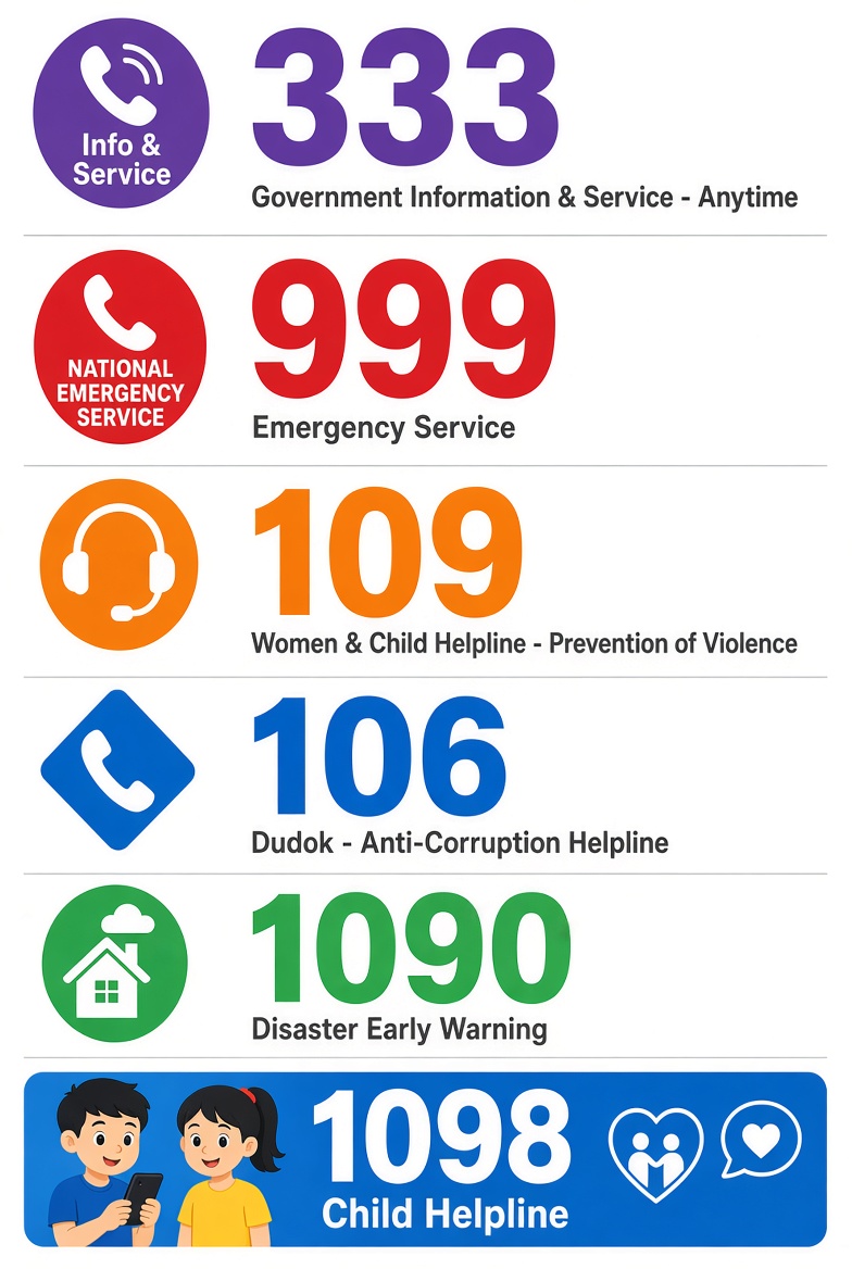 Help Line